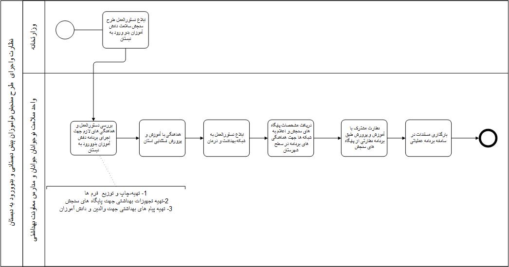 بدو ورود به دبستان