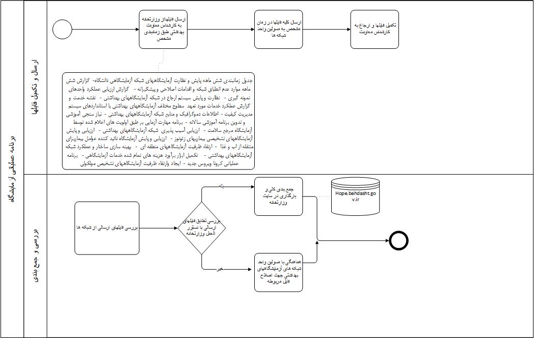 برنامه عملیاتی