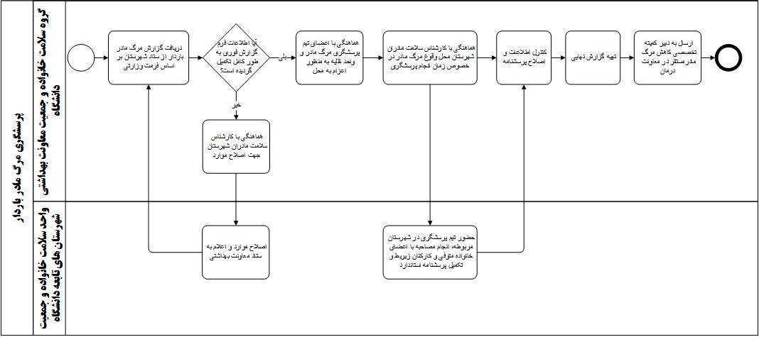 پرسشگری مرگ مادر