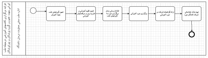 طب سنتی