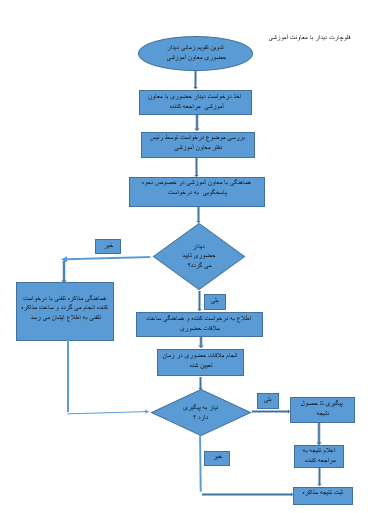 دیدار حضوری با معاون آموزشی